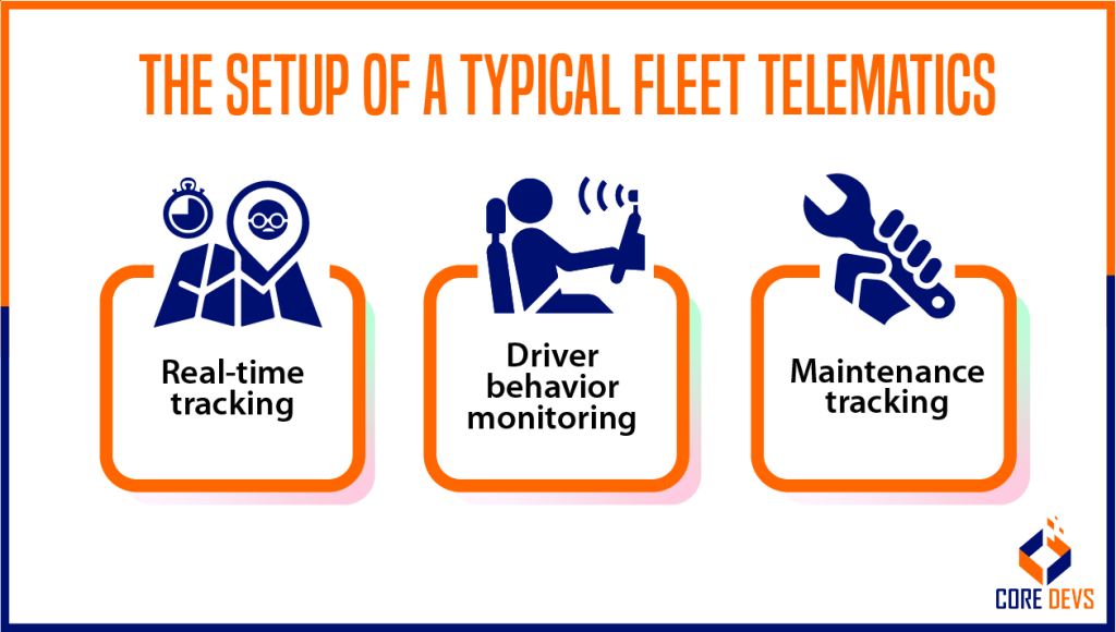 Top 7 Fleet Management Technologies to Boost Your Business Core Devs Ltd