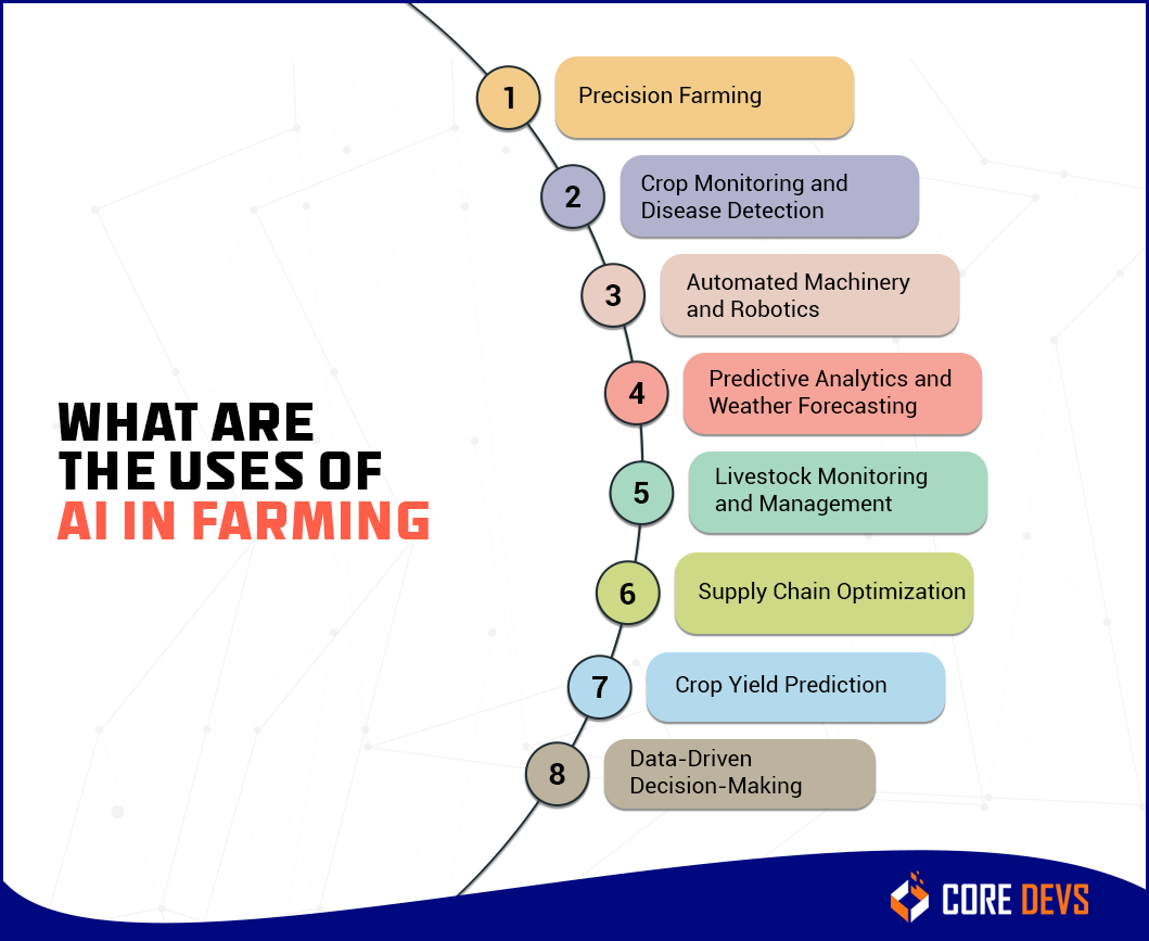 AI IN AGRICULTURE EXAMPLES visual data 7