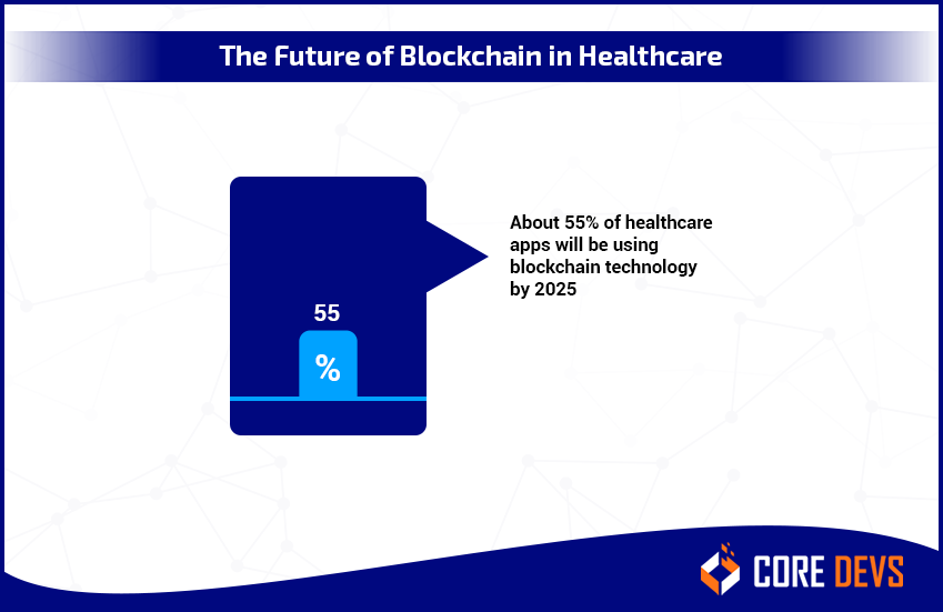 blockchain business in healthcare