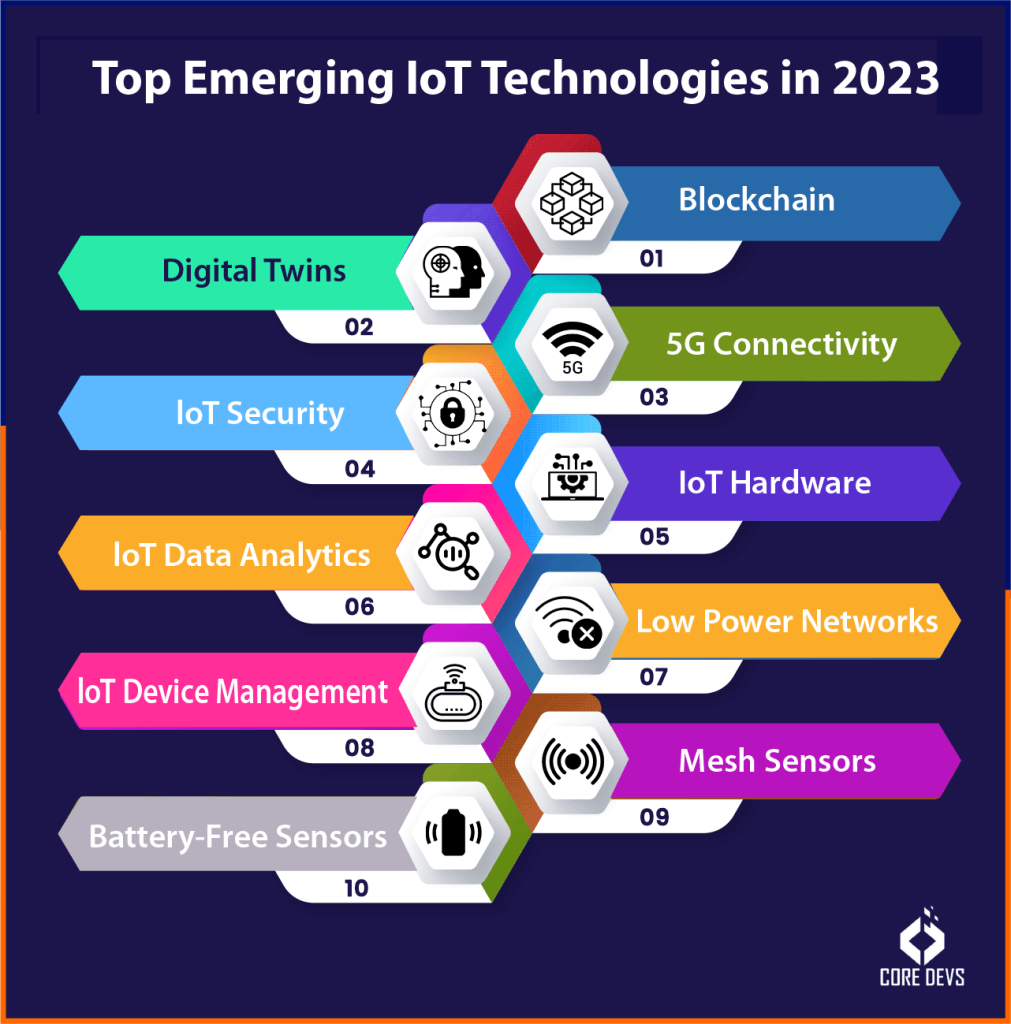 IoT Latest Technology in 2023 and Beyond - Core Devs Ltd