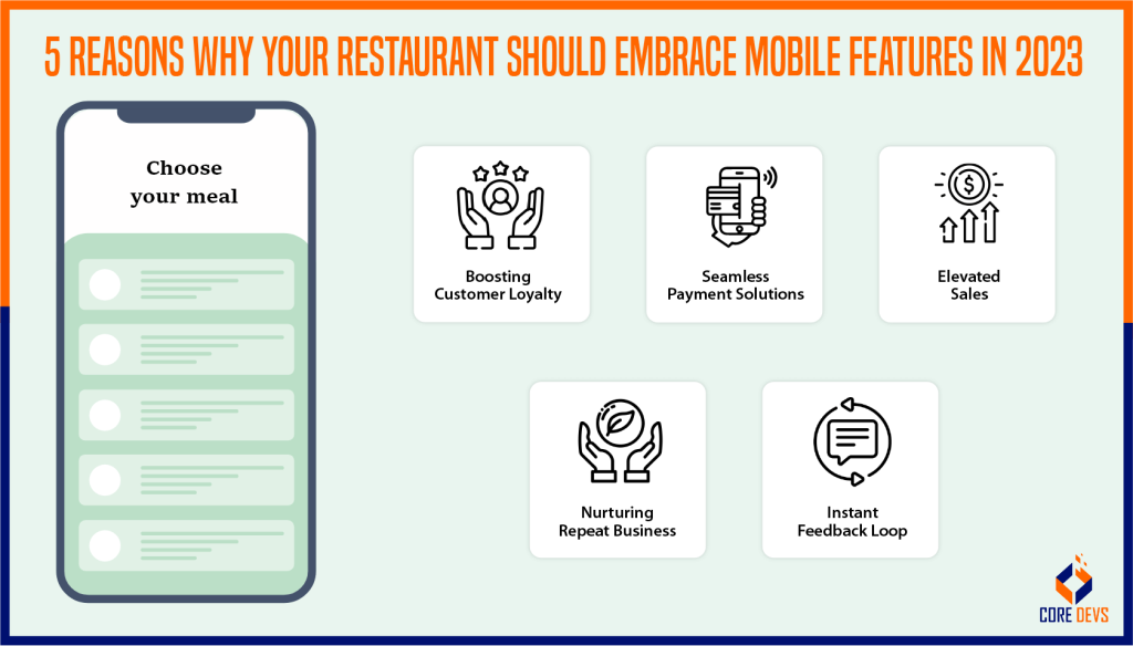 5 Reasons Why Your Restaurant Should Embrace Mobile Features in 2023.