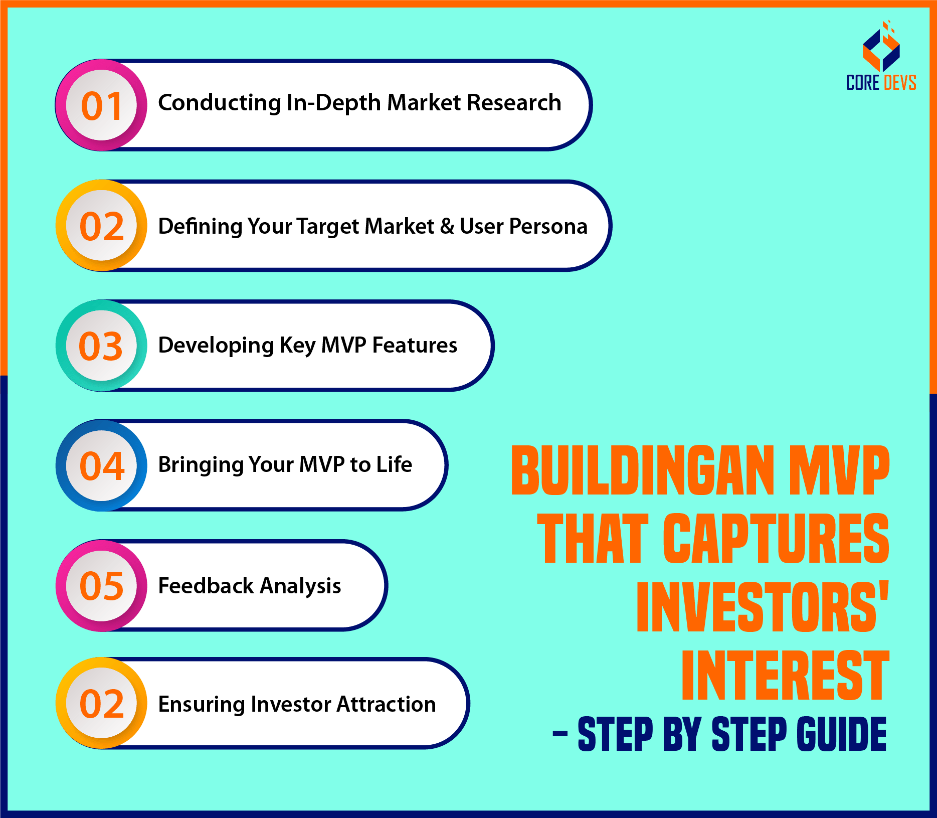 MVP App Development Demystified: Your Ultimate How-To Guide - Core Devs Ltd
