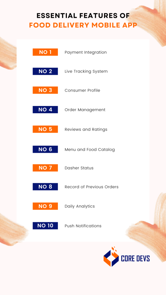 Door Dash Cost - Building an On-Demand Delivery App like DoorDash ...