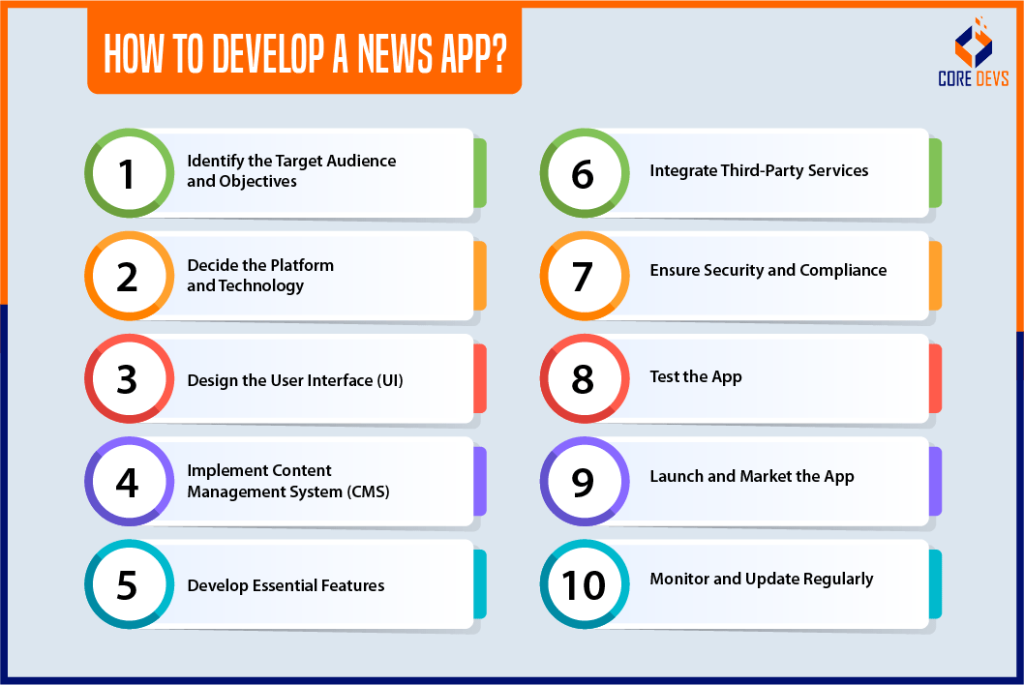 How to Develop a News App