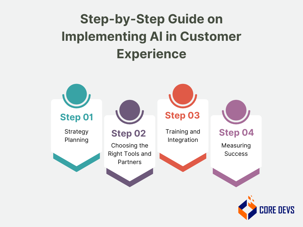 Implement AI in Customer Experience