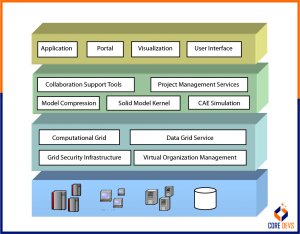 Enterprise Software Architecture: Mastering the 6 Key Patterns - Core ...