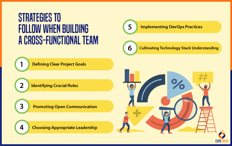 Cross-functional Teams: 8 Key Benefits of Utilization Explained - Core ...