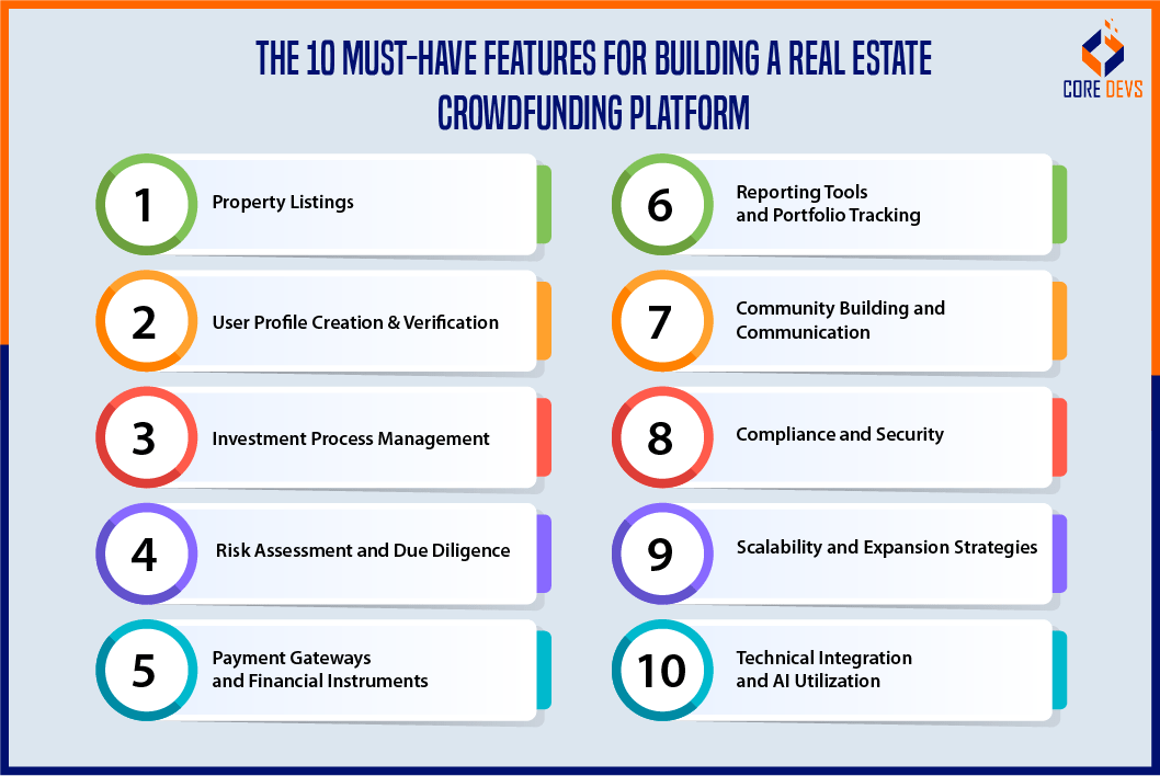 Real Estate Crowdfunding Platform: A 6-Step Guide to Follow - Core Devs Ltd