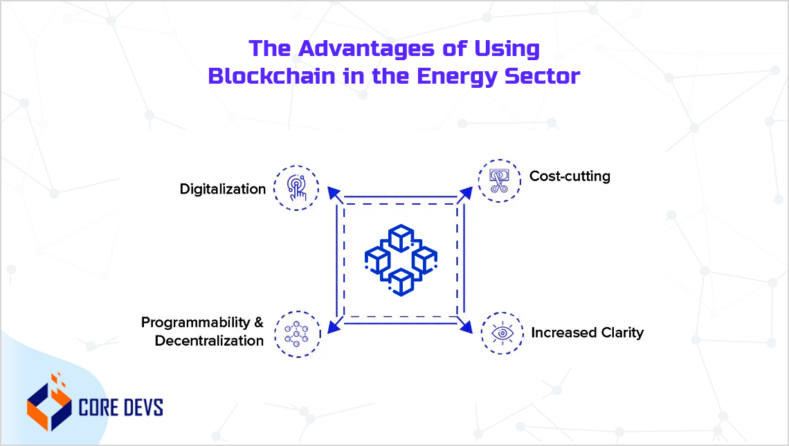 Blockchain in Energy Sector: 4 Often-Faced Key Challenges - Core Devs Ltd
