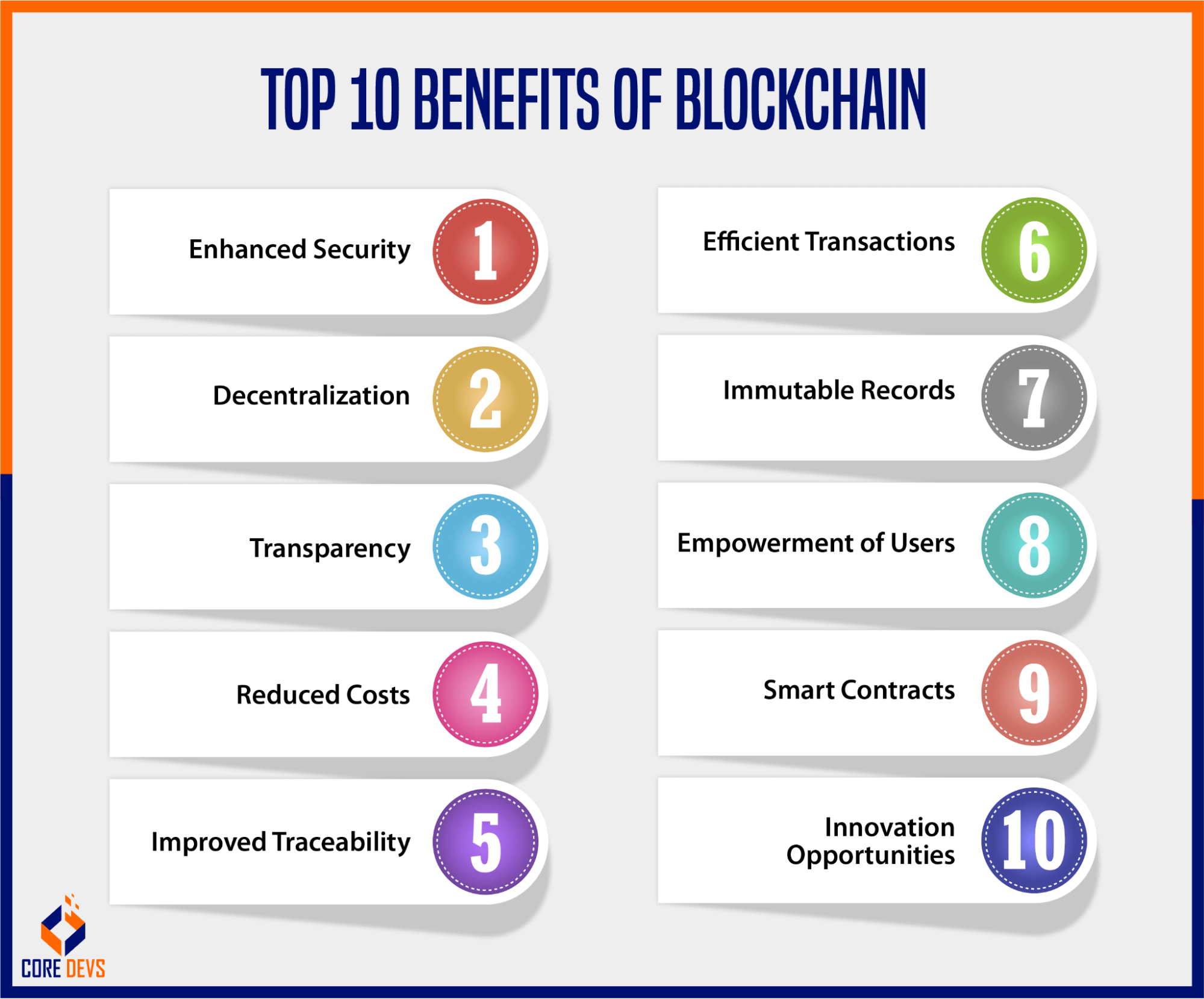 What is Blockchain Technology, and How Does it Work? - Core Devs Ltd