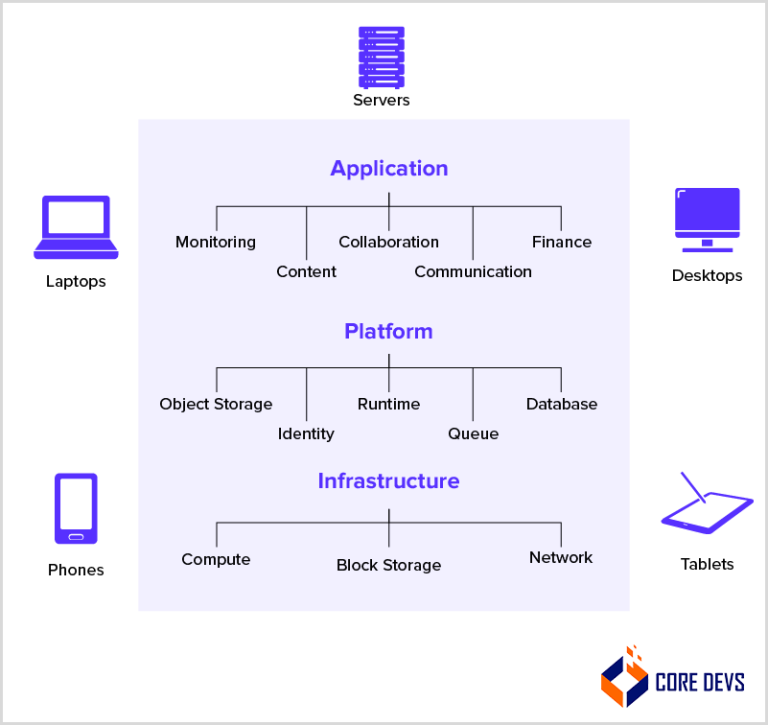 Cloud Computing For Business - Unleashing Cloud Business Potential ...