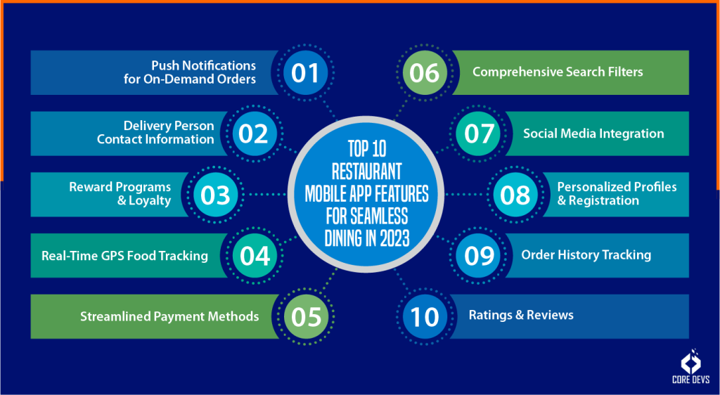 What Are the Top 10 Restaurant Mobile App Features for Seamless Dining in 2023
