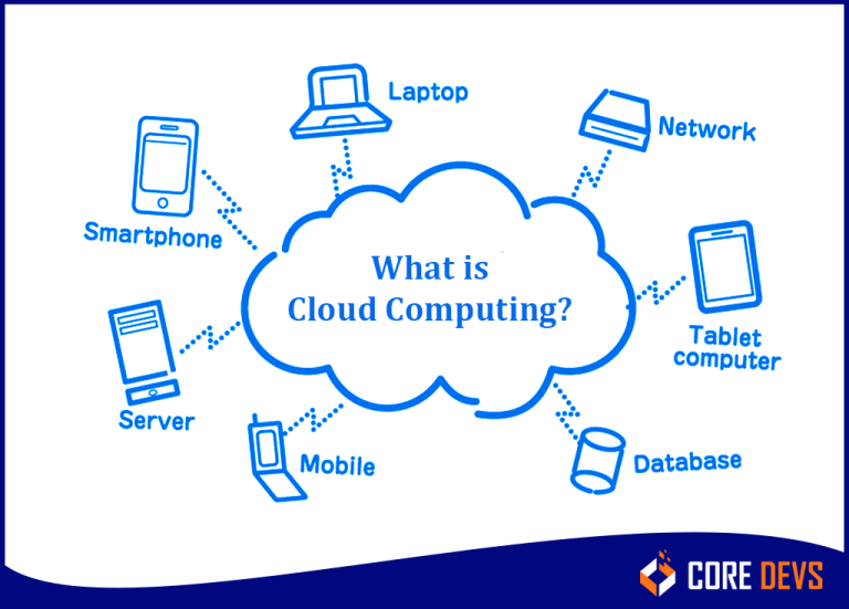 How are Cloud and IoT Transforming the Future of Enterprise? - Core ...
