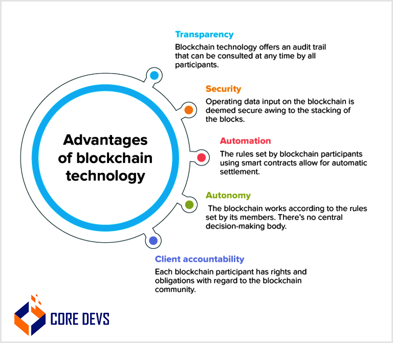 advantages-of-blockchain-technolog