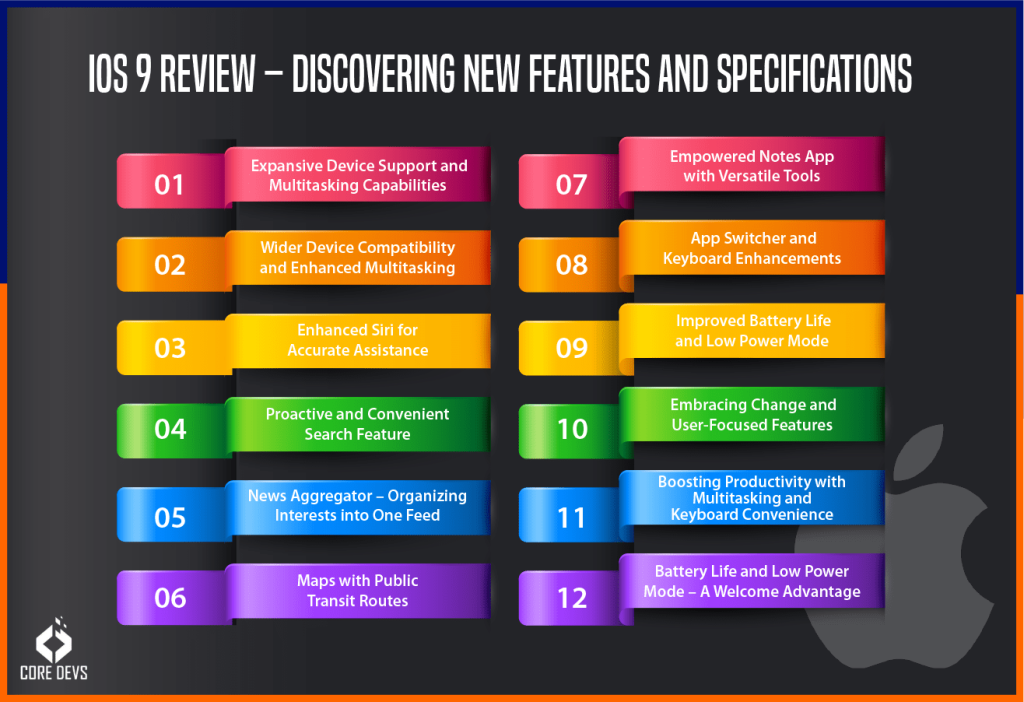 Ios 9 Vs Marshmallow - A Comparative Analysis of Two Mobile Giants ...