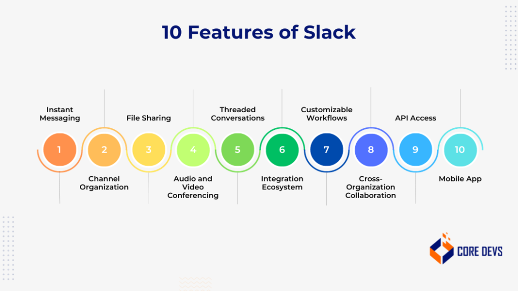 10 Features of Slack