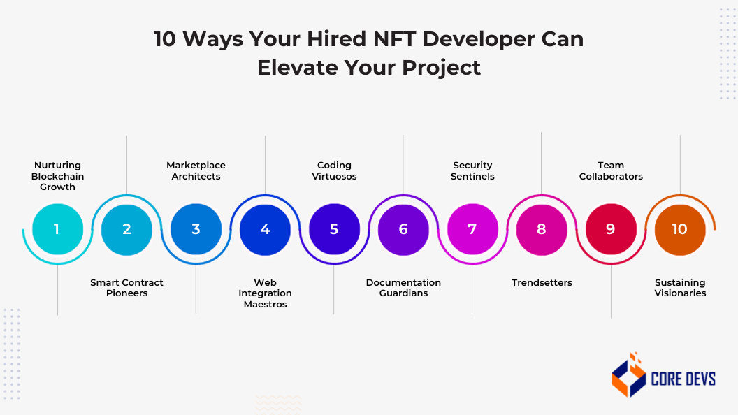 Nft Developer Hire NFT Developers Following a 5 Step-Guide - Core Devs Ltd
