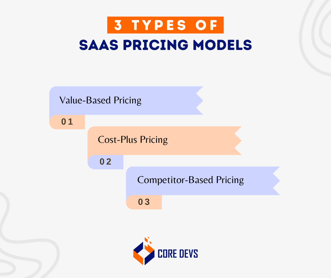 SaaS Discount Strategy: 5 Rules for SaaS Pricing in 2023 - Core Devs Ltd
