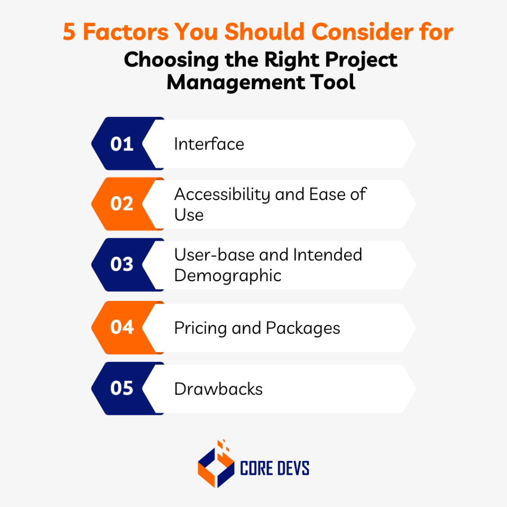 5 Factors You Should Consider for Choosing the Right Project Management Tool