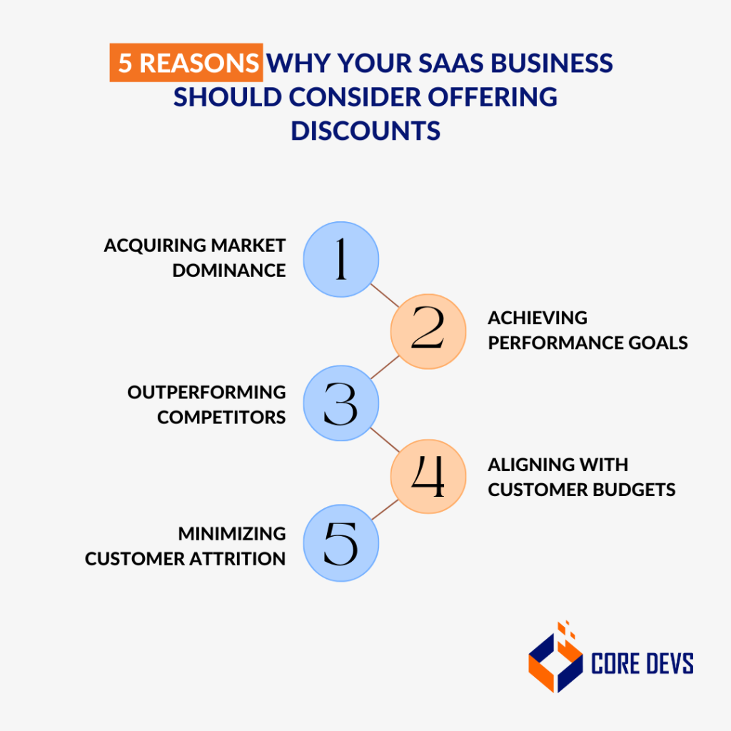 5 Reasons Why Your SaaS Business Should Consider Offering Discounts