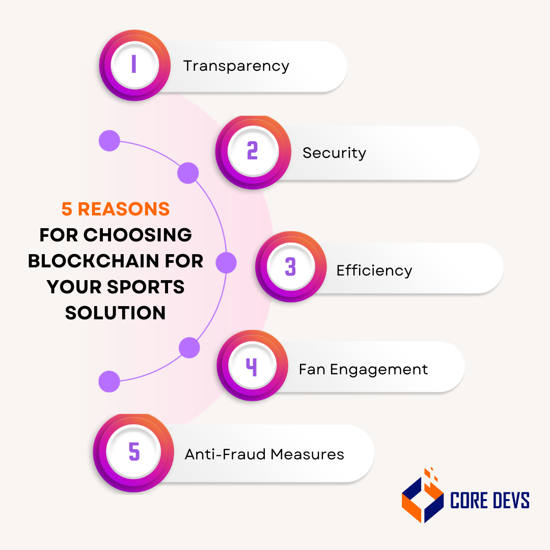 Blockchain in Sports - 6 Popular Applications You Must Know - Core Devs Ltd