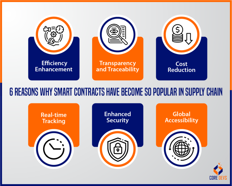 Smart Contracts in Supply Chain 4 Challenges of Implementing Core Devs Ltd