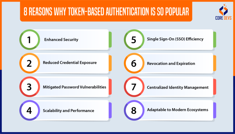 Pros-Cons of Token-based Authentication - 4 Variations Decoded - Core ...
