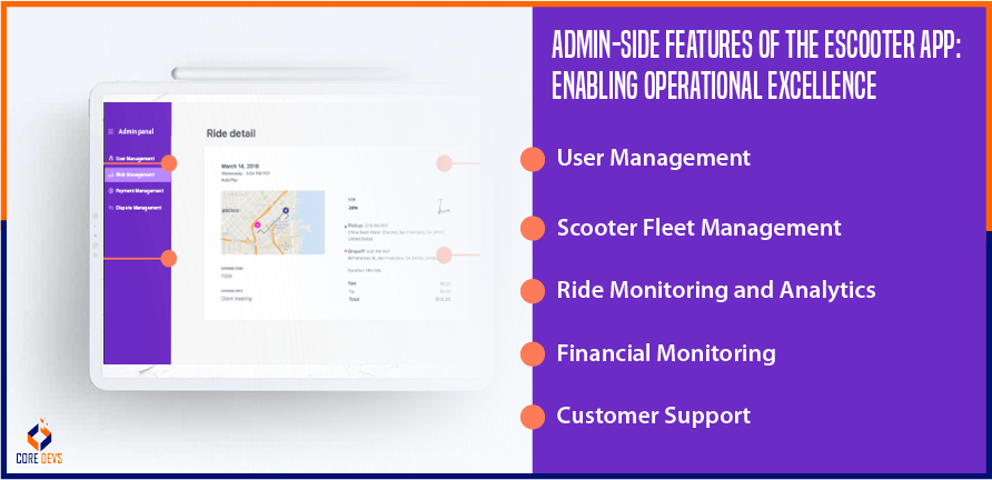 Admin-Side Features of the eScooter App Enabling Operational Excellence