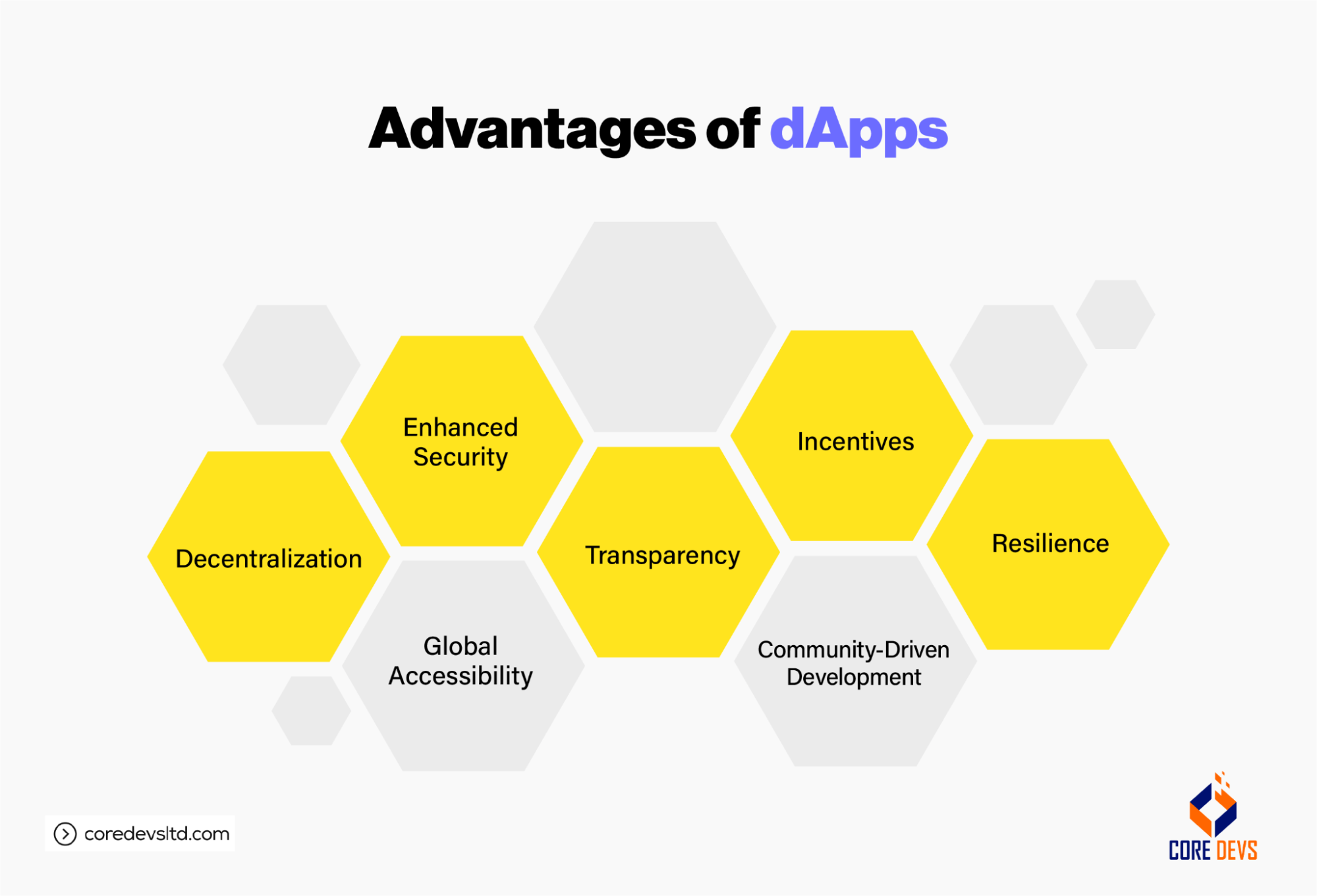 Decentralized Applications (dApps) in Cryptocurrency and Blockchain ...