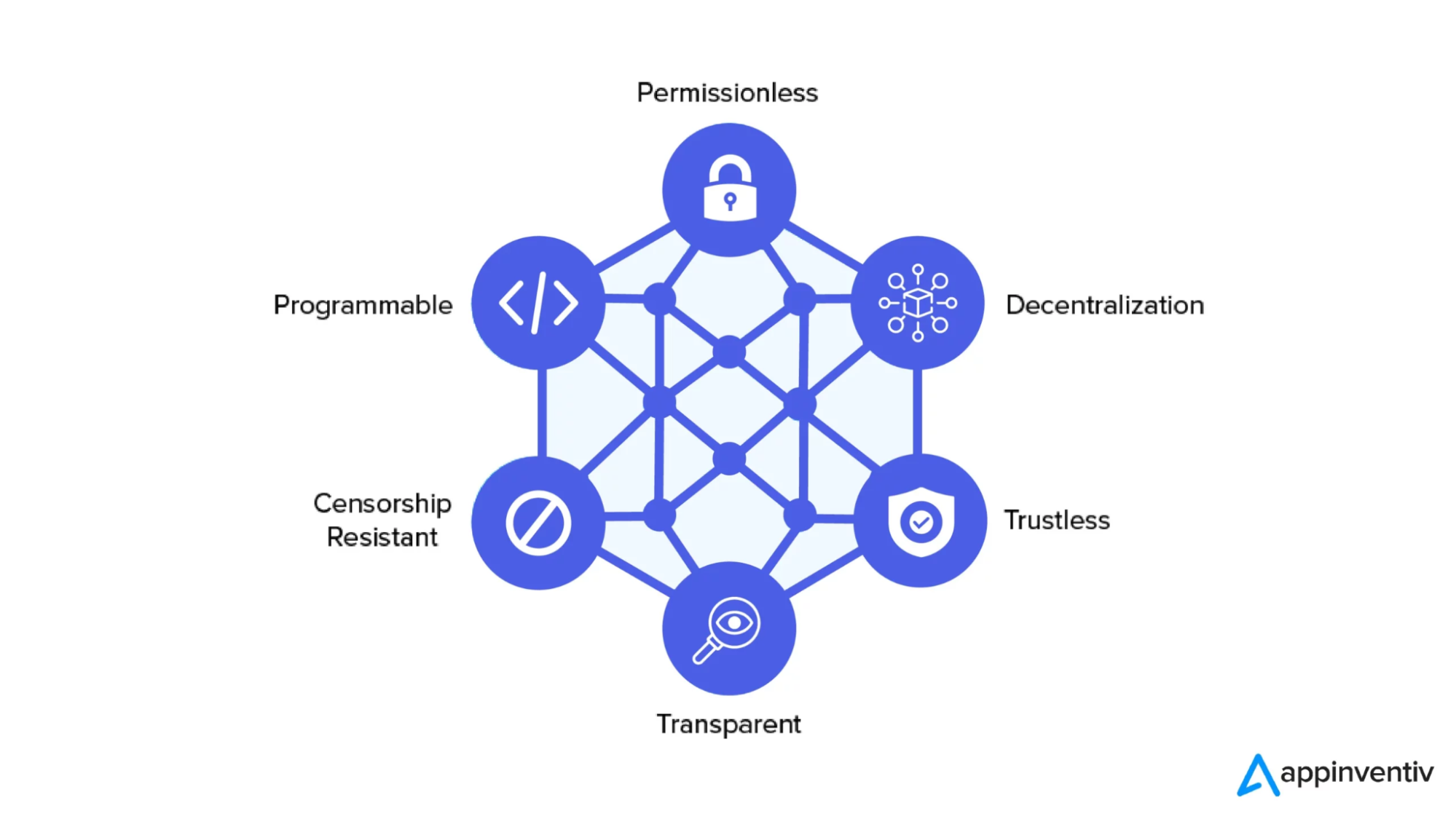 Realtime vs. Cloud Firestore Database Which one to choose in 2023? Core Devs Ltd