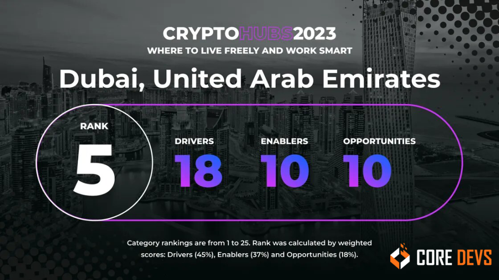 Crypto Hubs 2023