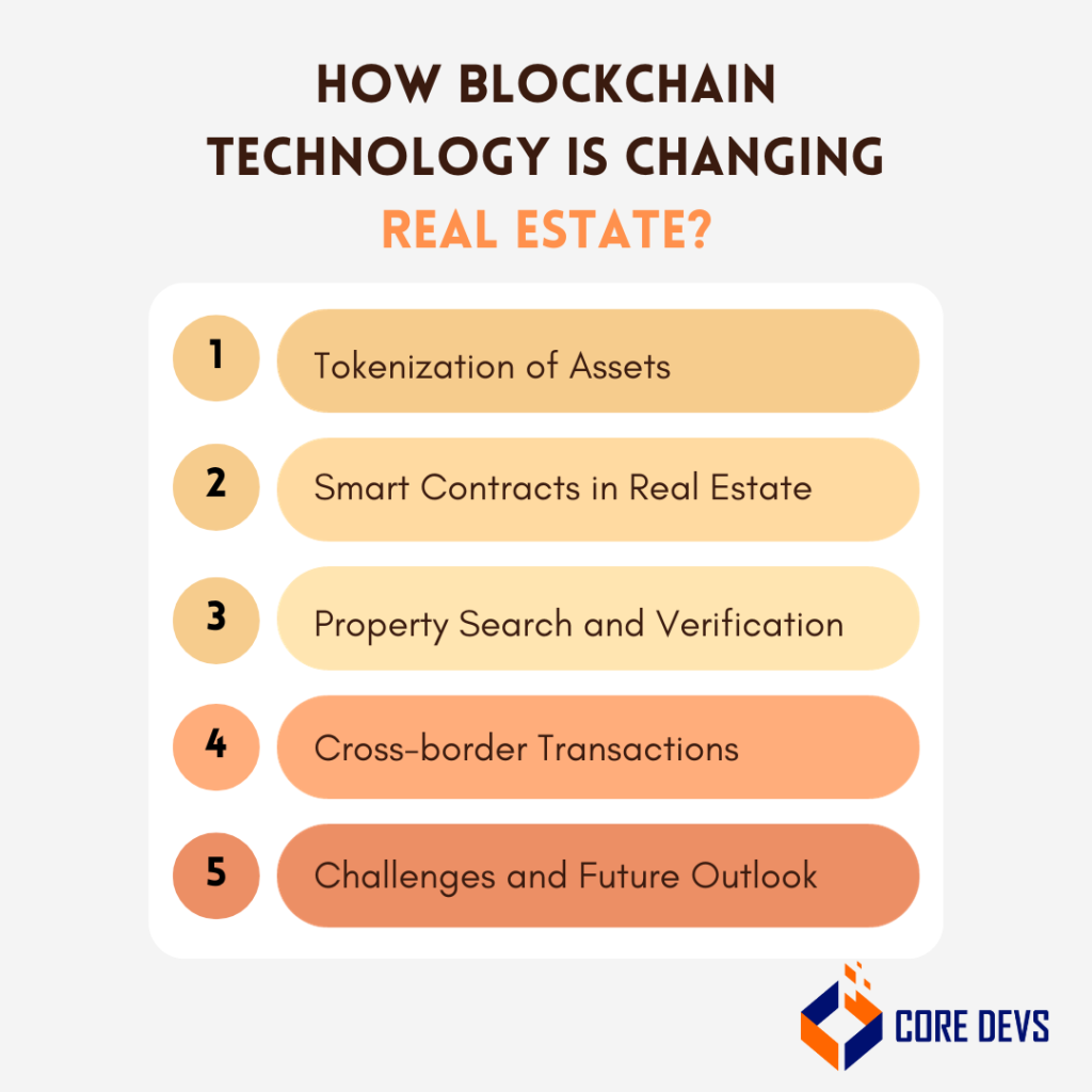 How Blockchain Technology is Changing Real Estate