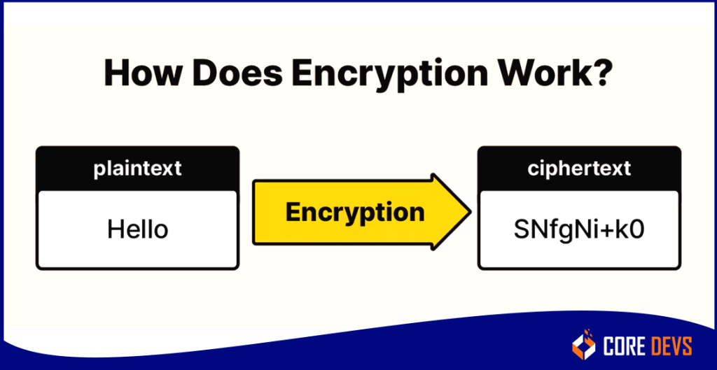 How does Encryption work 