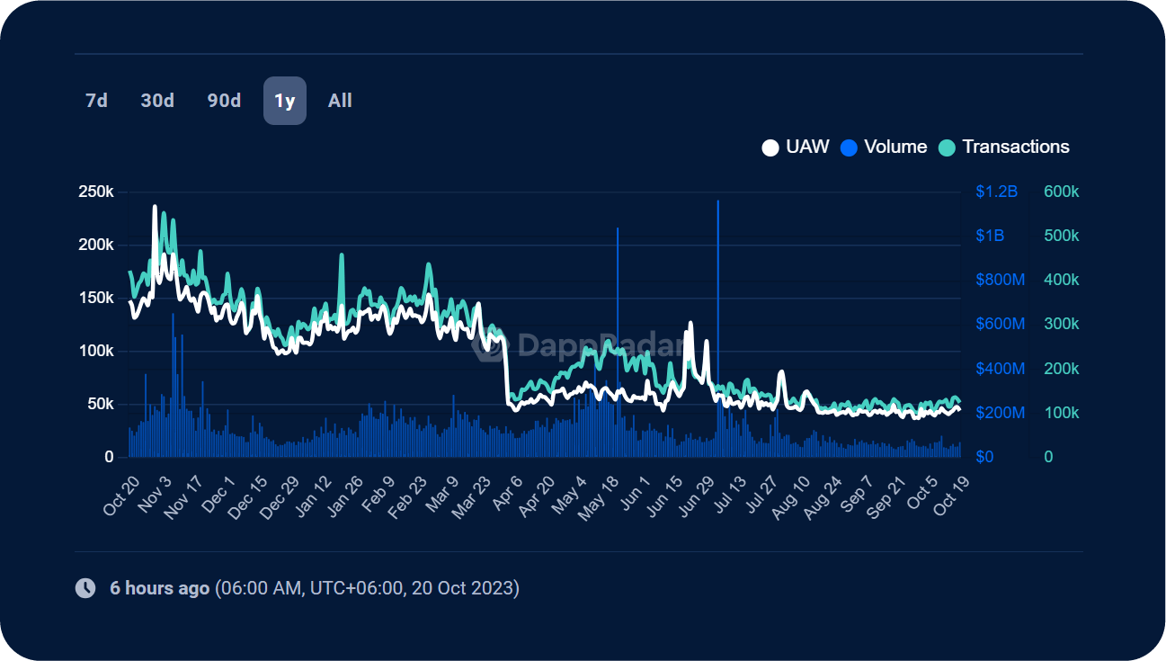 What is V2 in PancakeSwap? Fees and Trading Options Explored Core