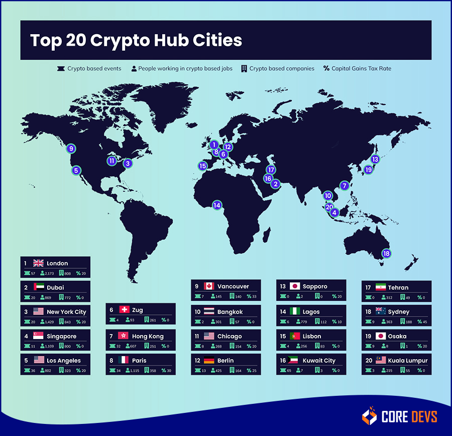Top 20 Crypto Hub Cities