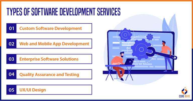 Top 5 Software Development Companies in Dubai in 2023! - Core Devs Ltd