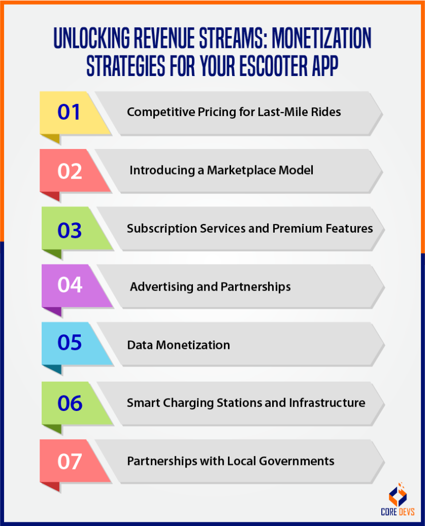 Unlocking Revenue Streams Monetization Strategies for Your eScooter App