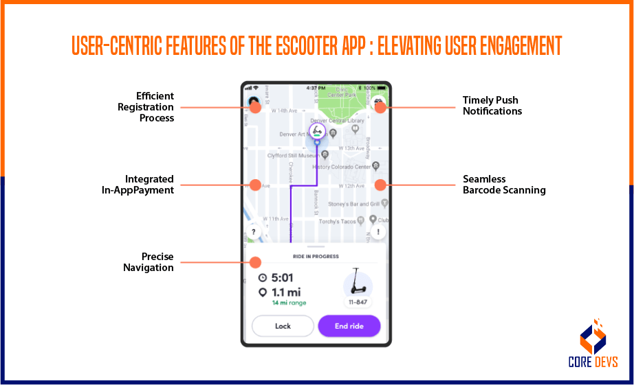 User-Centric Features of the eScooter App Elevating User Engagement