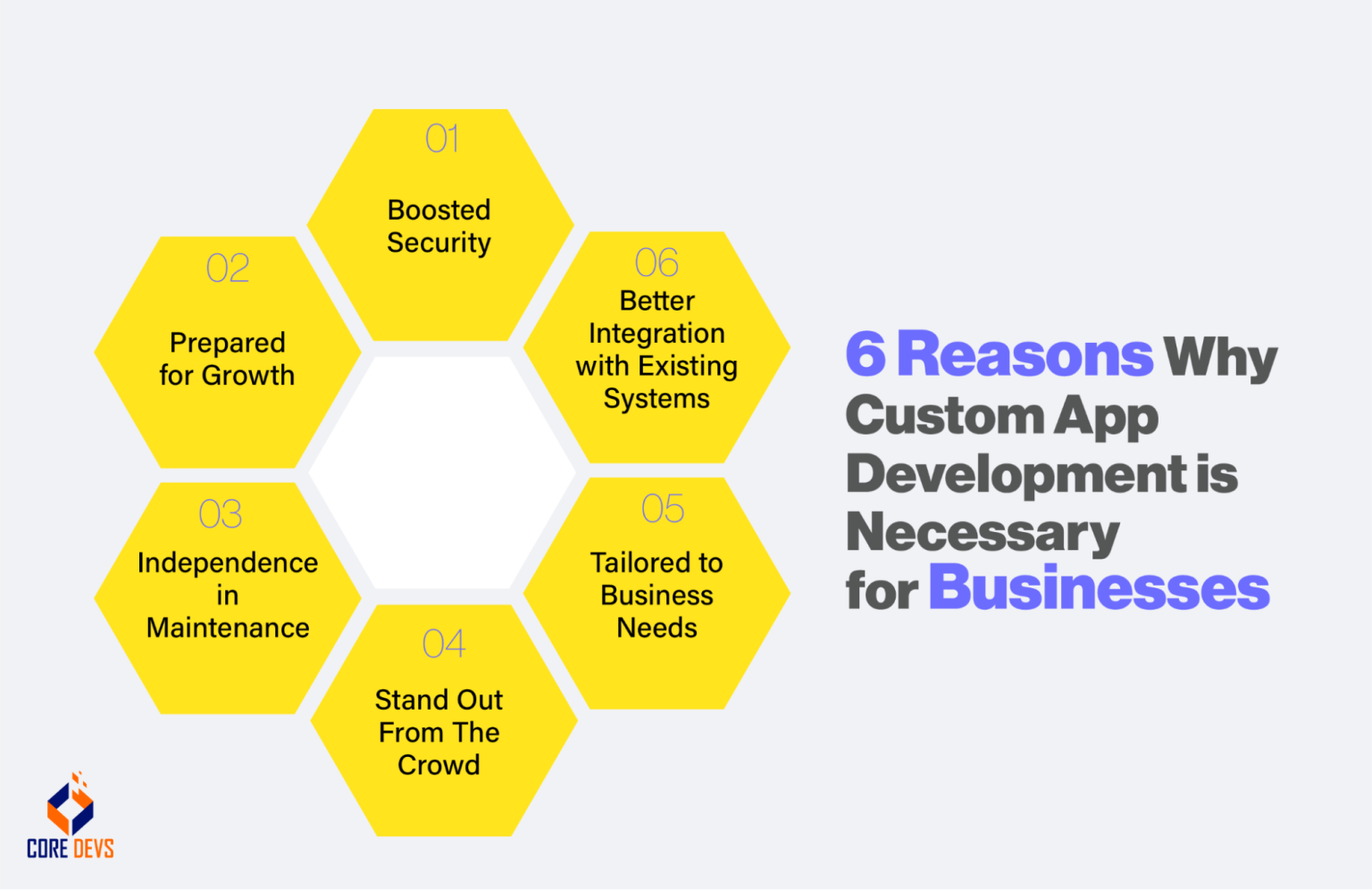 Custom App Development - A Guide to Build Custom Apps in 2023 - Core