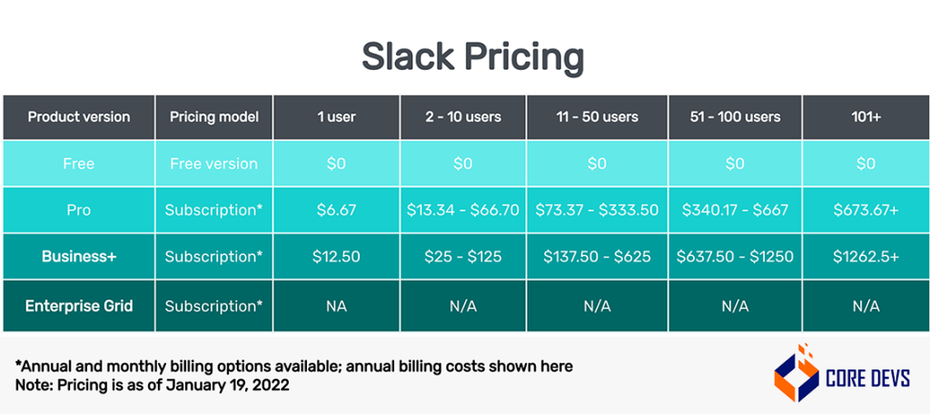 pricing plans of Slack