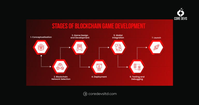 Blockchain Game Development: Everything You Need to Know - Core Devs Ltd