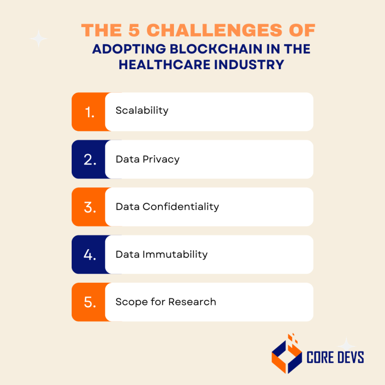 Blockchain in Healthcare Industry: 5 Use Cases Explained - Core Devs Ltd