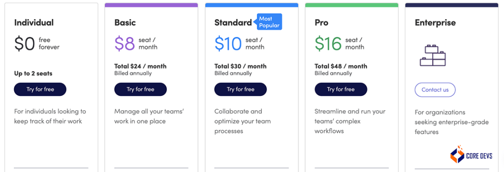 the detailed cost breakdown of Trello’s different pricing plans