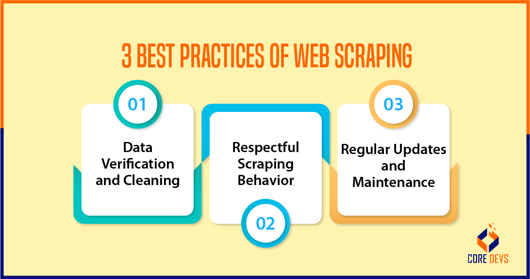 How Often Should You Scrape a Website: 3 Best Practices Revealed - Core ...