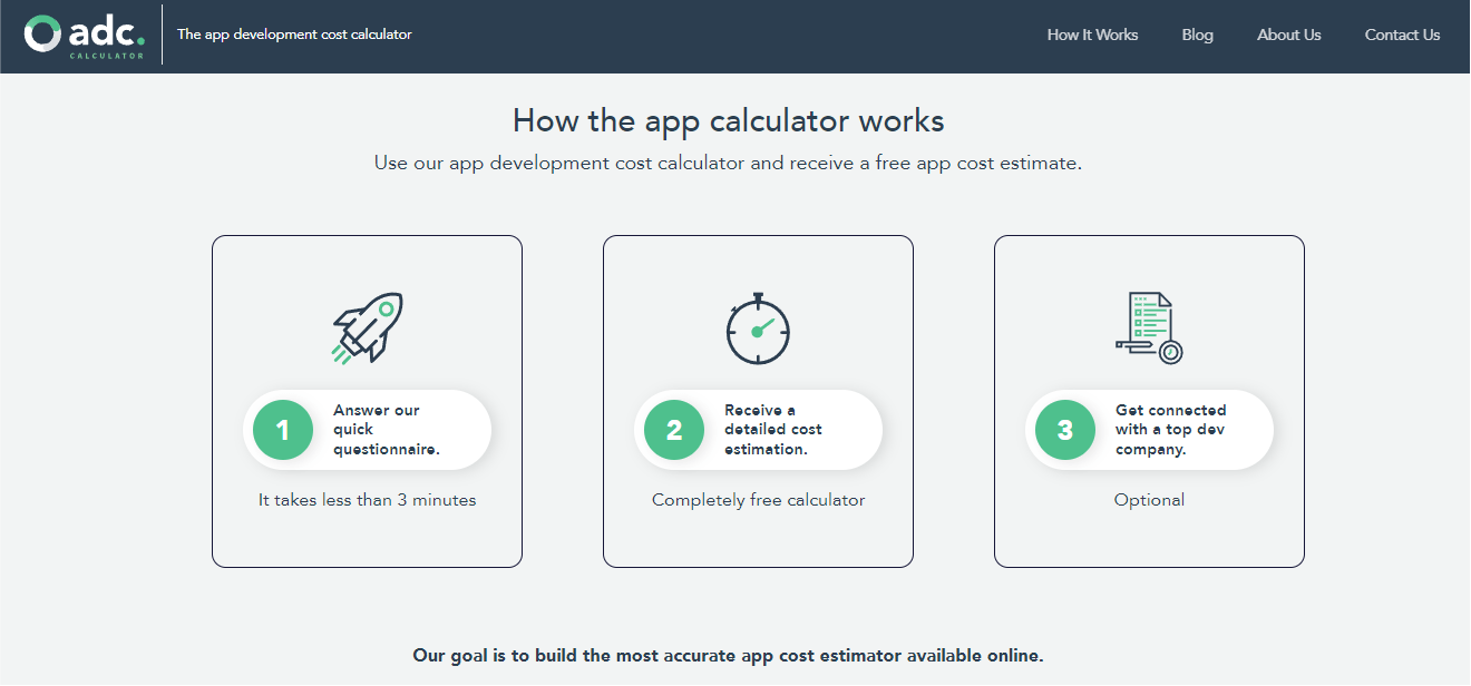 Mobile App Development Cost: A Comprehensive Guide (2023) - Core Devs Ltd