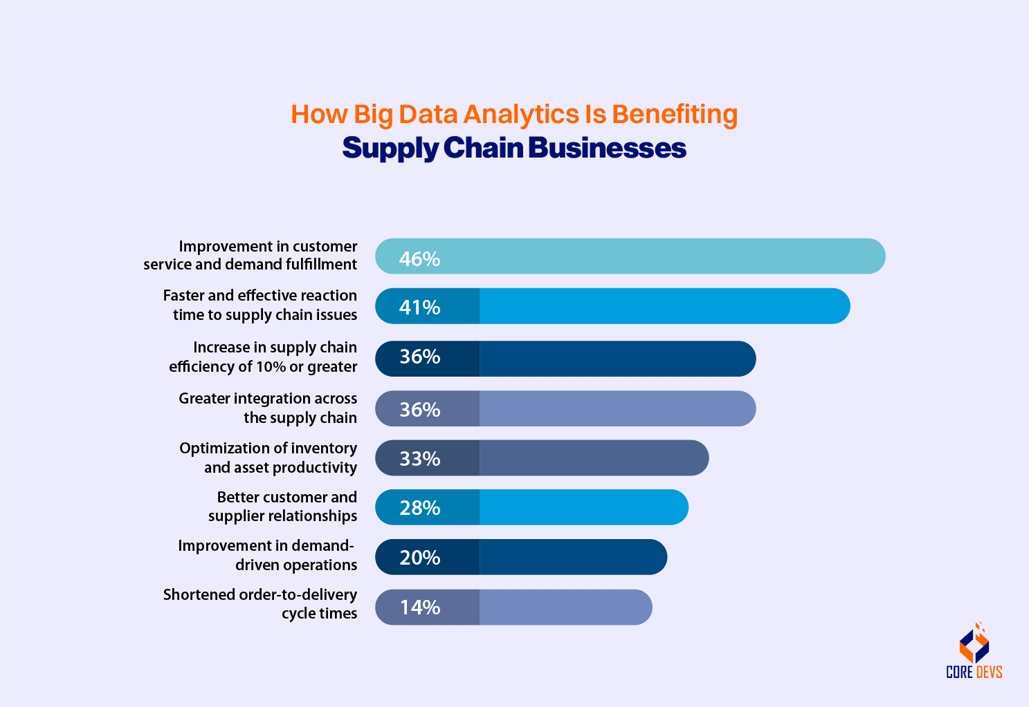 The Role of Artificial Intelligence in Supply Chain Management - Core ...