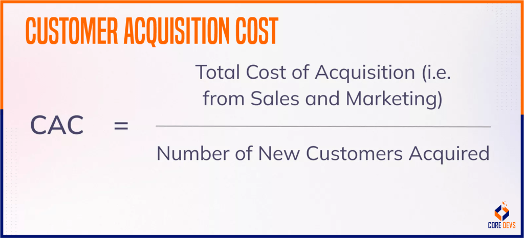 Customer Acquisition Cost