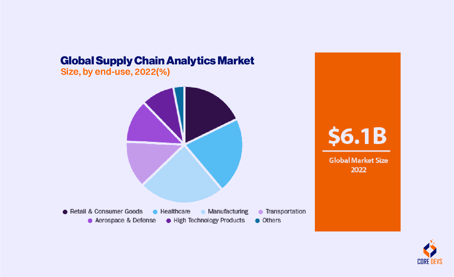 Supply Chain Business Intelligence - Everything You Need to Know - Core ...