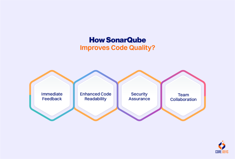 SonarQube Docker: Your One-Stop Solution for Code Quality - Core Devs Ltd