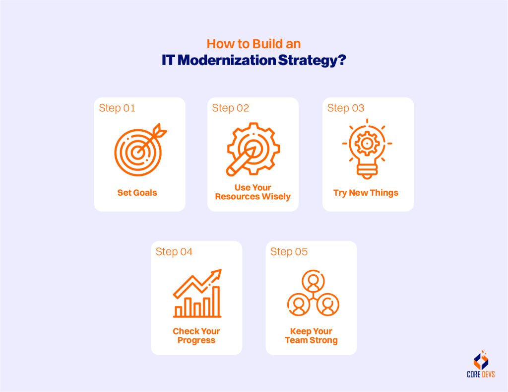 How to Build an IT Modernization Strategy
